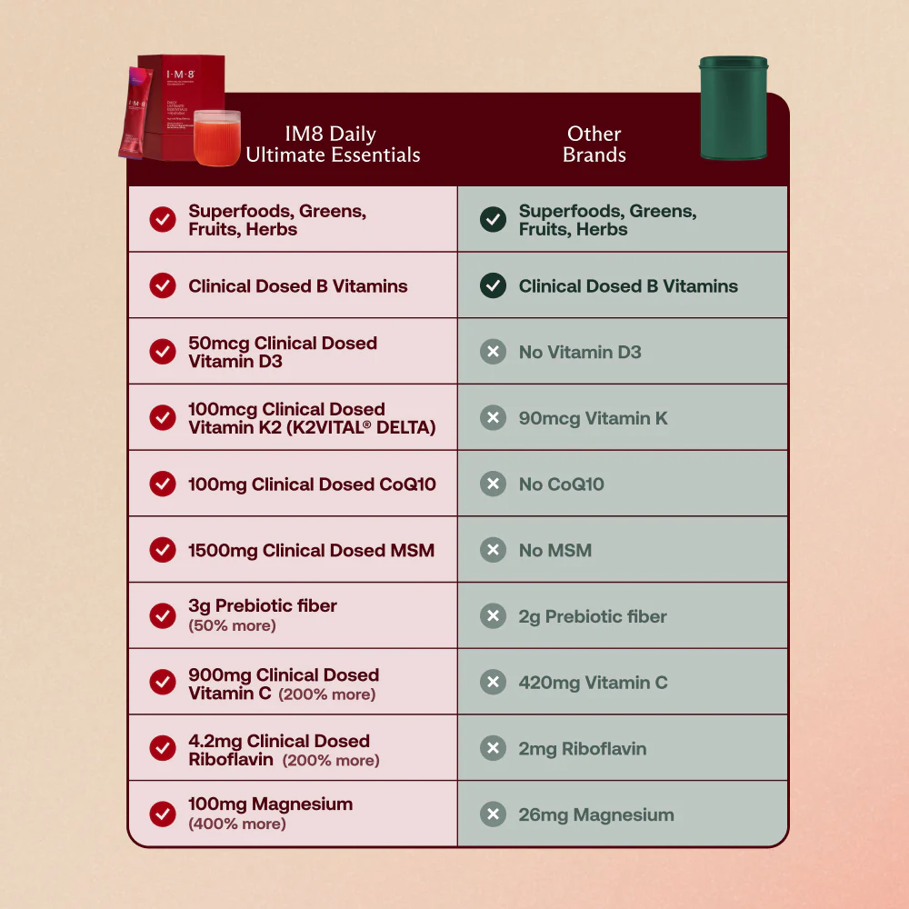 Daily Ultimate Essentials Pro: All-in-One Supplement - Image 20
